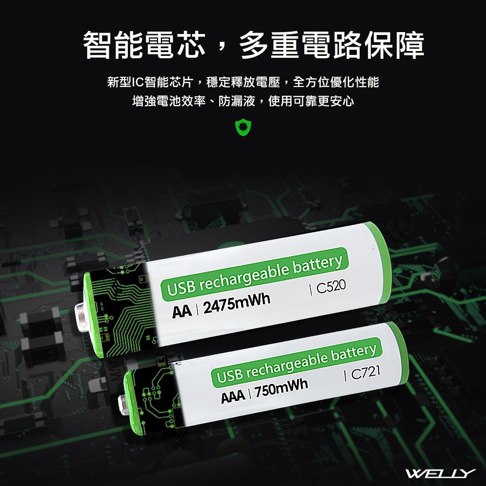 智能電芯,多重電路保障新型IC智能芯片,穩定釋放電壓,全方位優化性能增強電池效率、防漏液,使用可靠更安心USB rechargeable batteryAA  2475mWh C520USB rechargeable batteryAAA | 750mWh| C721WELLY