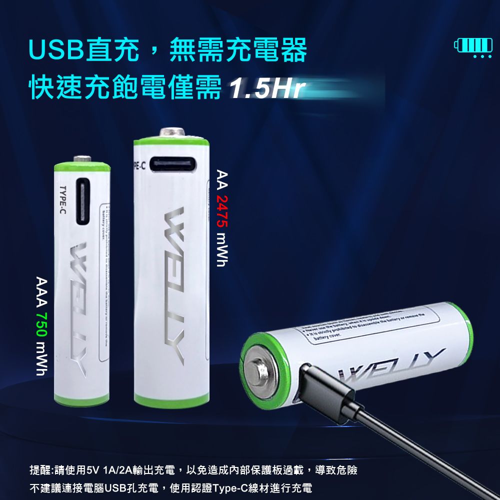 USB直充,無需充電器快速充飽電僅需CTYPECAAA 750 mWhAA 2475 mWh WELLY提醒:請使用5V 1A/2A輸出充電,以免造成內部保護板過載,導致危險不建議連接電腦USB孔充電,使用認證Type-C線材進行充電