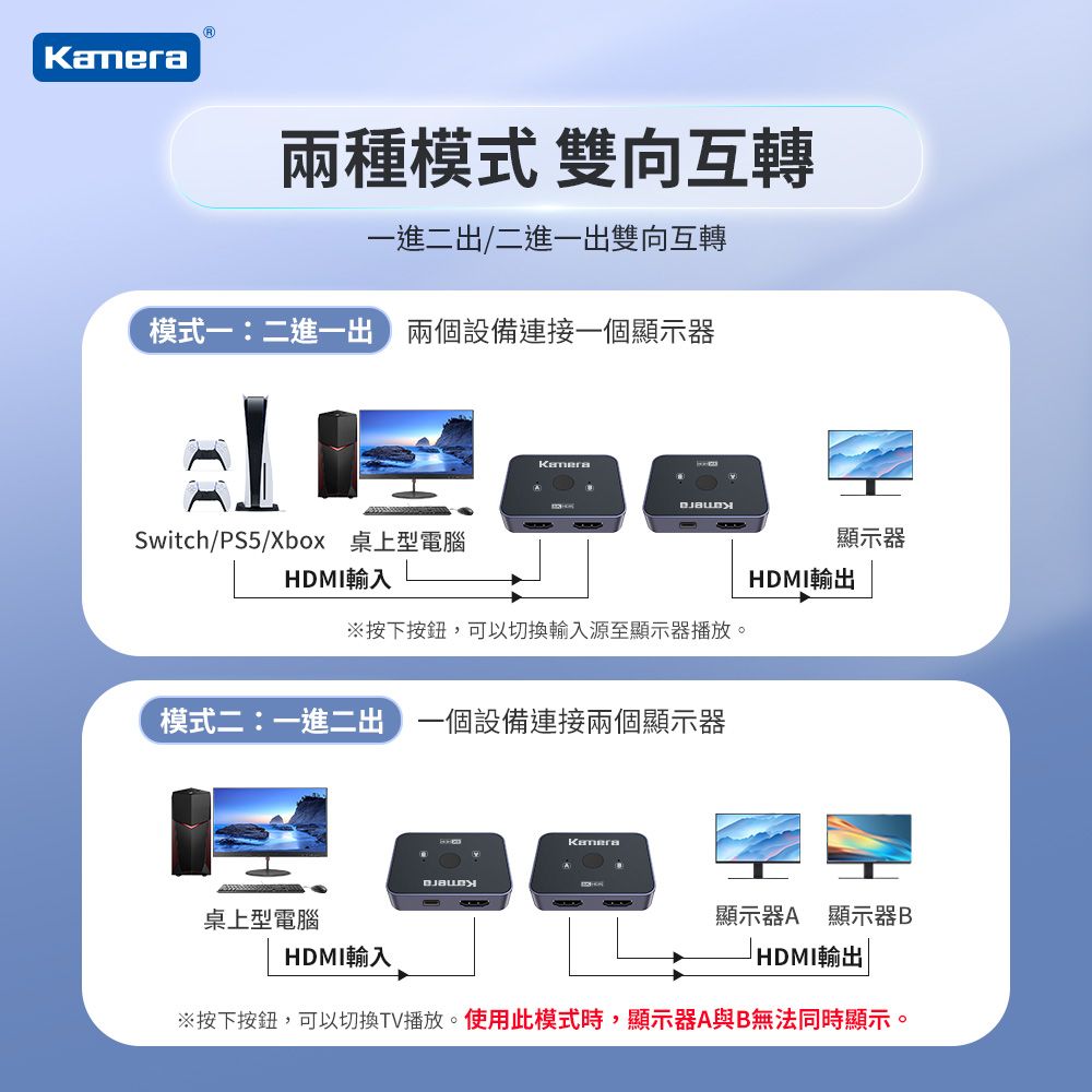 Kamera 佳美能 HDMI 2.1版 8K 2進1出 1進2出 雙向切換器 分配器 轉換器 切換分配器 KA-HD218 無需插電 即插即用