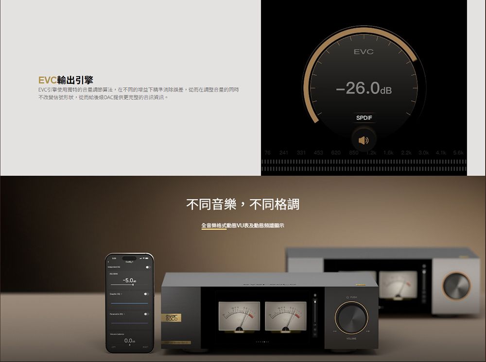 EVCEVC輸出引擎EVC引擎使用獨特的音量調節算法,在不同的增益下精準消除誤差,從而在調整音量的同時不改變信號形狀,從而給後級DAC提供更完整的資訊。-26.0dB-5.0SPDIF76 241 331453 620 850 1.2k2.2k 3.0k 5.6k不同音樂,不同格調全音樂格式動態表及動態頻譜顯示