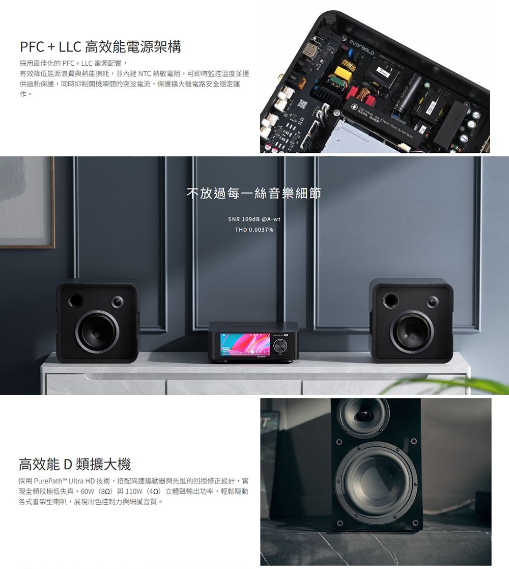 PFC + LLC 高效能電源架構採用最佳化的PFC + LLC 電源配置,有效降低能源浪費與熱能損耗,並內建NTC熱敏電阻,可即時監控溫度並提供過熱保護,同時抑制開機瞬間的突波電流,保護擴大機電路安全穩定運作。不放過每一絲音樂細節SNR 109dB @A-wtTHD 0.0037% 高效能D類擴大機採用 PurePath™ Ultra HD 技術,搭配高速驅動器與先進的回授修正設計,實現全頻段極低失真。60W(8Q與110W() 輸出功率,輕鬆驅動各式書架型喇叭,展現出色控制力與細膩。
