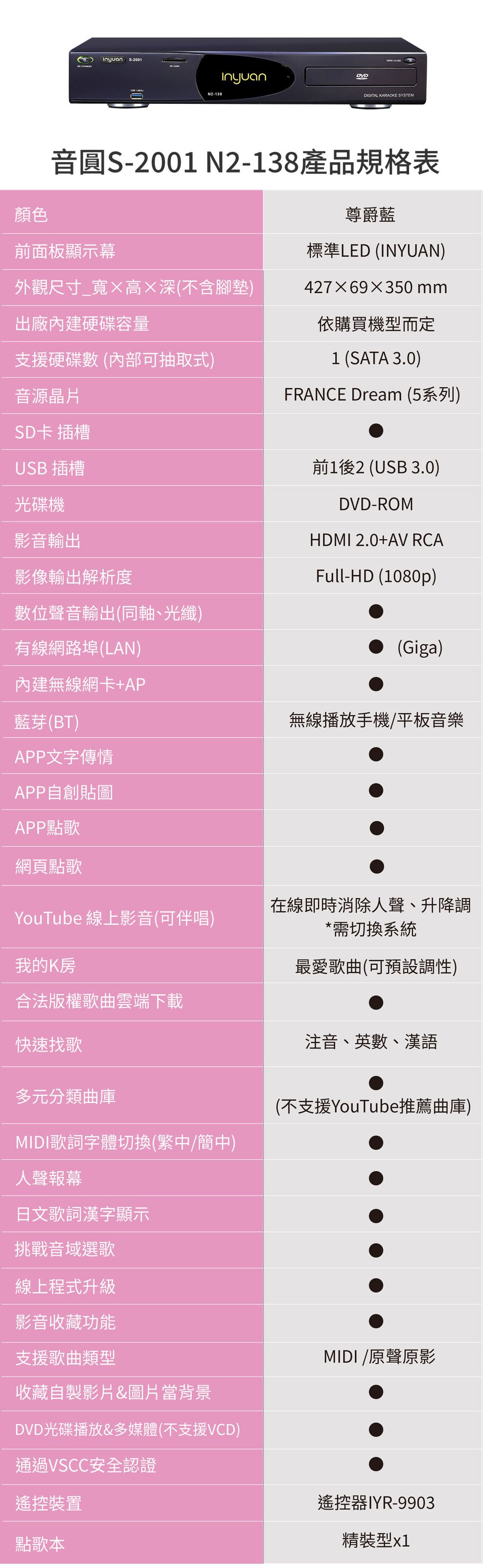 200N2-138InyuanDVDDIGITAL KARAOKE SYSTEM顏色音圓S-2001 N2-138產品規格表前面板顯示幕外觀尺寸寬高×深(不含腳墊)出廠內建硬碟容量支援硬碟數 (內部可抽取式)尊爵藍標準LED (INYUAN)427X69X350 mm依購買機型而定1 (SATA 3.0)FRANCE Dream (5系列)音源晶片SD卡 插槽USB 插槽光碟機影音輸出影像輸出解析度數位聲音輸出(同軸、光纖)有線網路埠(LAN)內建無線網卡+AP藍芽(BT)APP文字傳情前1後2 (USB 3.0)DVD-ROMHDMI 2.0+AV RCAFull-HD (1080p)(Giga)無線播放手機/平板音樂APP自創貼圖APP點歌網頁點歌YouTube 線上影音(可伴唱)在線即時消除人聲、升降調*需切換系統我的K房最愛歌曲(可預設調性)合法版權歌曲雲端下載快速找歌多元分類曲庫MIDI歌詞字體切換(繁中/簡中)人聲報幕日文歌詞漢字顯示挑戰音域選歌線上程式升級影音收藏功能支援歌曲類型收藏自製影片&圖片當背景DVD光碟播放&多媒體(不支援VCD)通過VSCC安全認證遙控裝置點歌本注音、英數、漢語(不支援YouTube推薦曲庫)MIDI /原聲原影遙控器IYR-9903精裝型x1