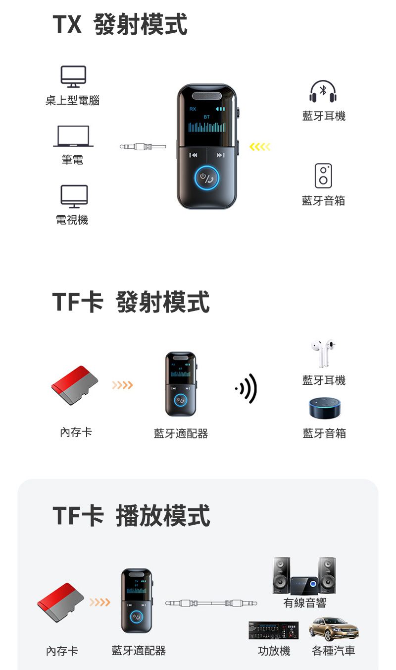 TX 發射模式桌上型電腦筆電電視機TF卡 發射模式藍牙耳機藍牙音箱藍牙耳機內存卡藍牙適配器藍牙音箱TF卡 播放模式有線音響內存卡藍牙適配器功放機 各種汽車
