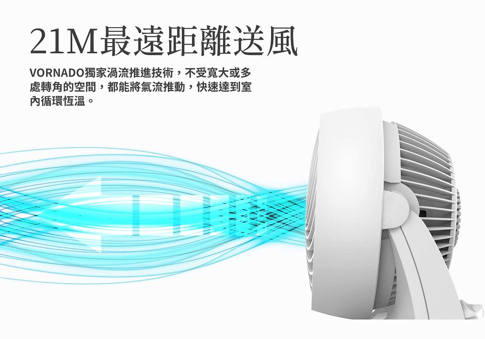 21M最遠距離送風VORNADO獨家渦流推進技術,不受寬大或多處轉角的空間,都能將氣流推動,快速達到室內循環恆溫。