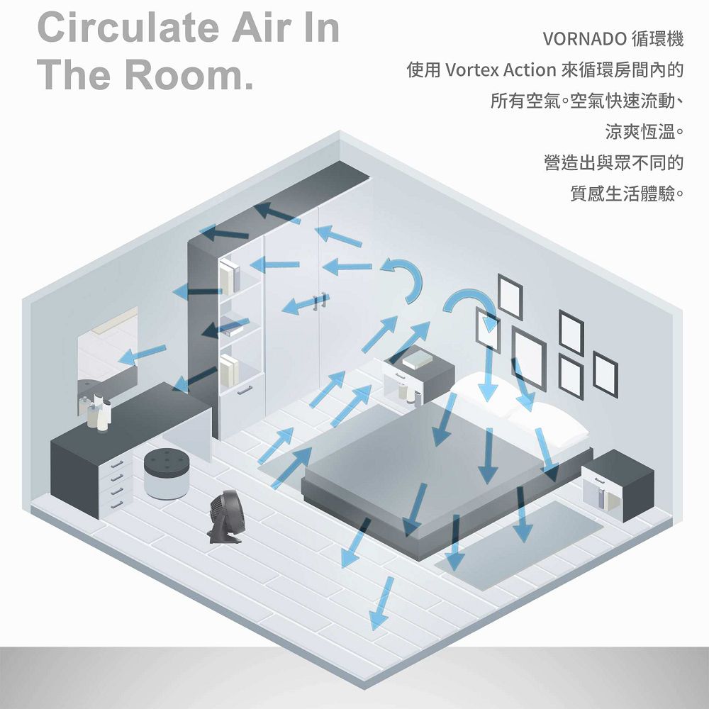 Circulate Air VORNADO 循環機The Room.使用 Vortex Action 來循環房間內的所有空氣。空氣快速流動、涼爽恆溫。營造出與眾不同的質感生活體驗。品品