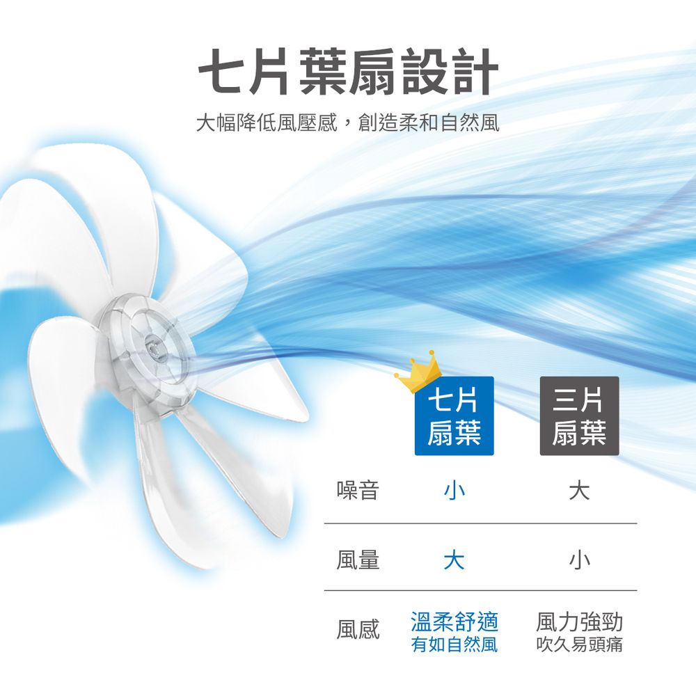 PHILIPS 飛利浦   窄邊框時尚美型風扇 ACR2142SF