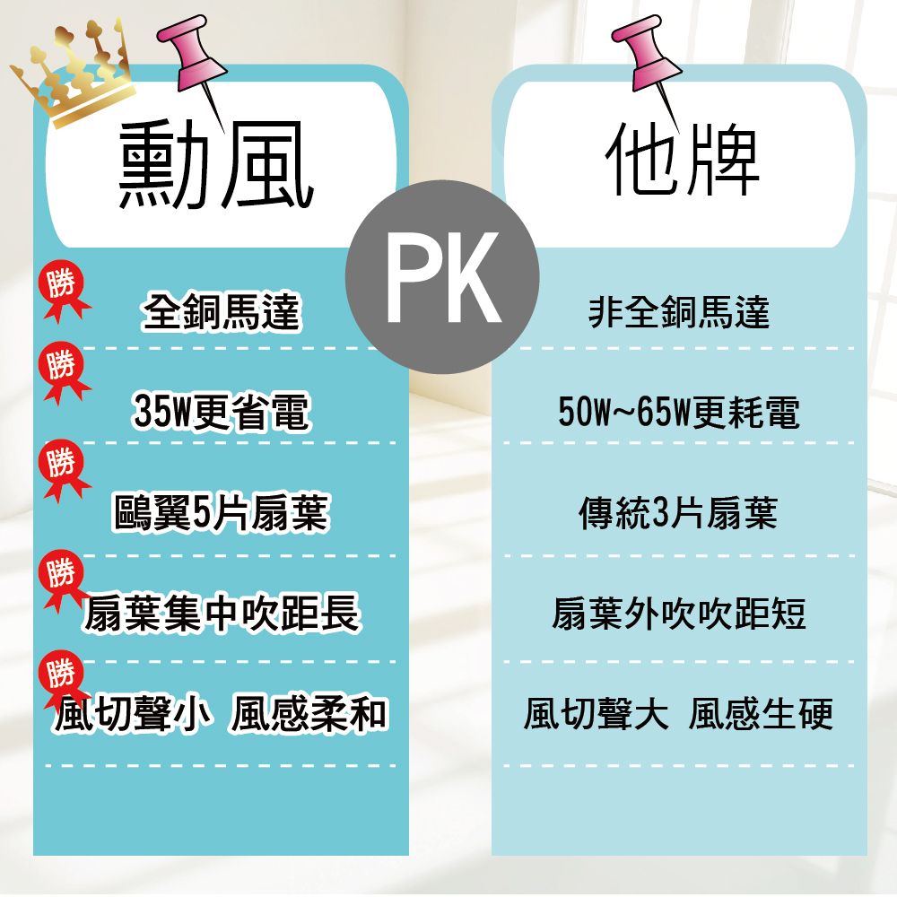 SUPA FINE 勳風 16吋循環立扇 HFB-K0821