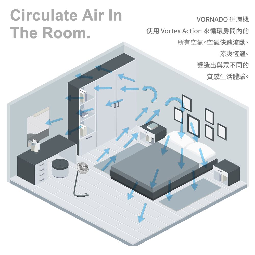PͬCCirculate Air VORNADO`The Room.ϥ Vortex Action Ӵ`жҦŮCŮֳtyʡBDnšCyXPP