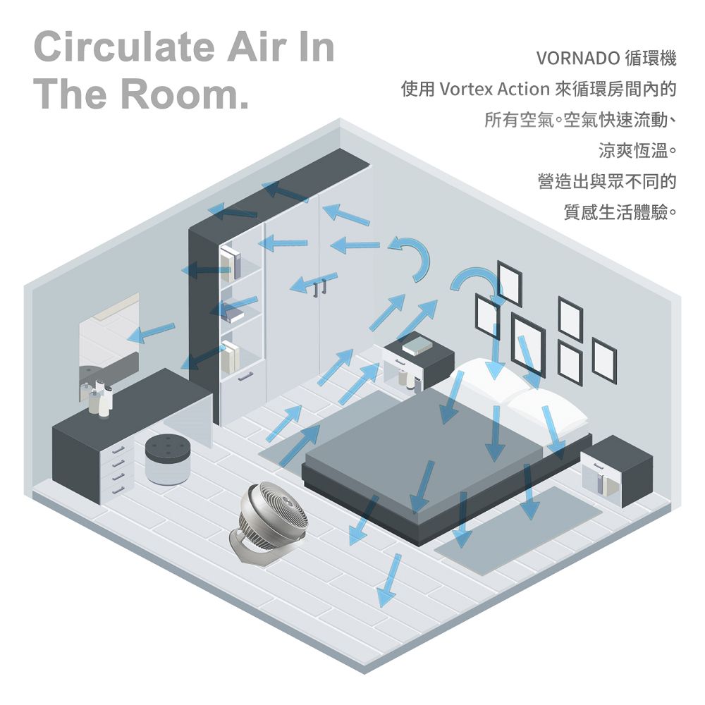 Circulate Air VORNADO`The Room.ϥ Vortex Action Ӵ`жҦŮCŮֳtyʡBDnšCyXPPPͬC