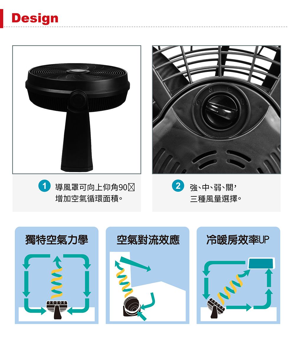 esign 導風罩可向上仰角90增加空氣循環面積。 中弱、關,三種風量選擇。獨特空氣力學空氣對流效應冷暖房效率UPD