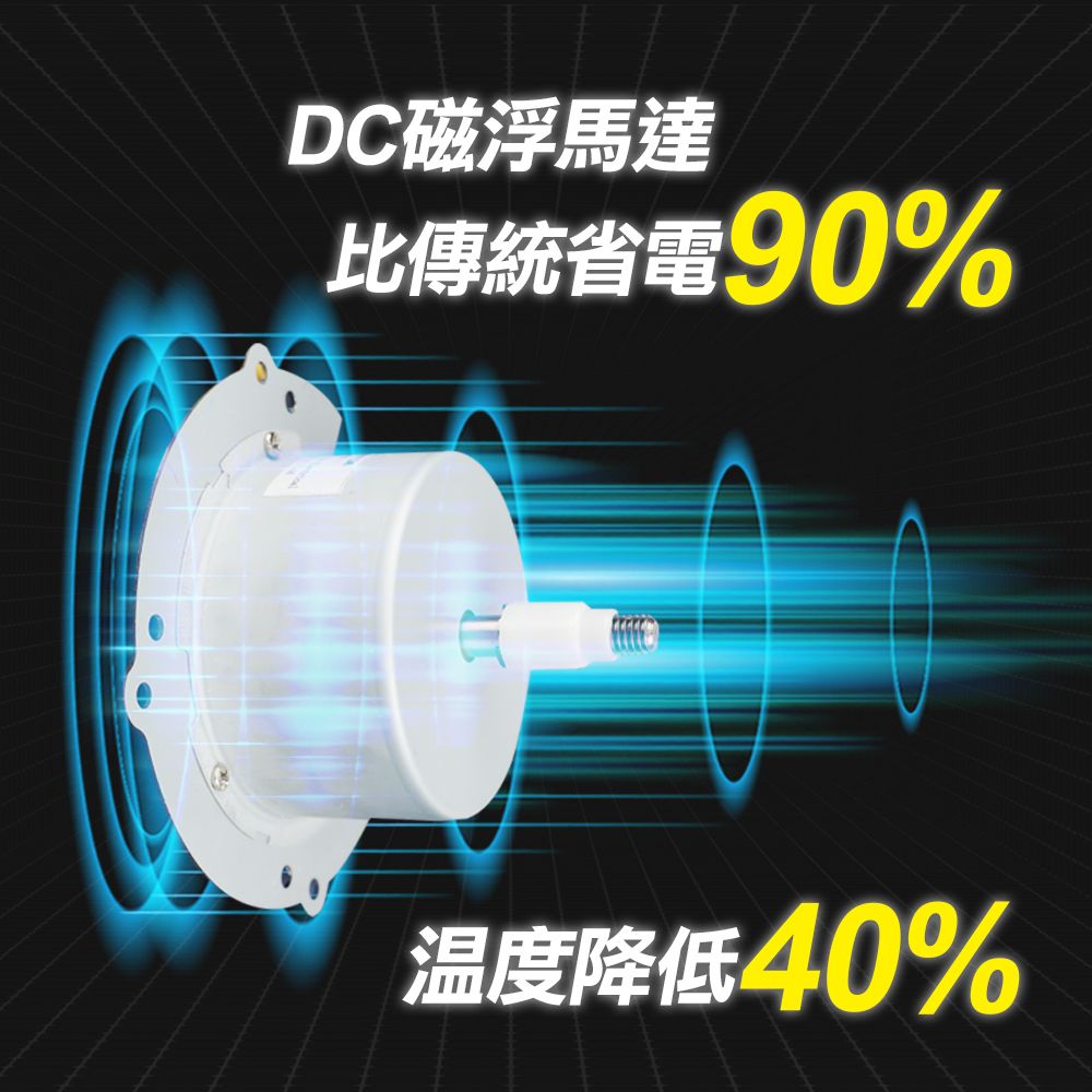 DC磁浮馬達比傳統省電90%温度降低40%
