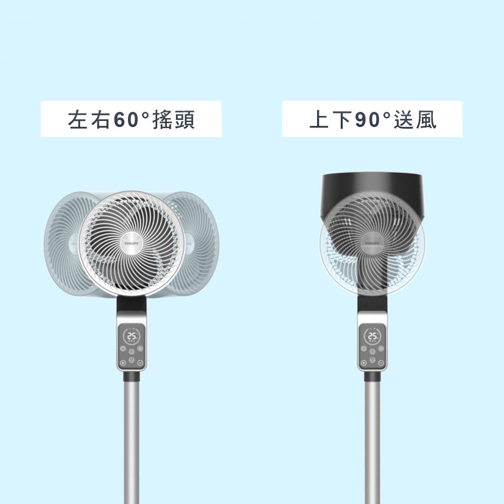 PHILIPS 飛利浦 (超值2入組)   9吋  直立式 DC 渦流遙控省電循環扇 ACR3142CF