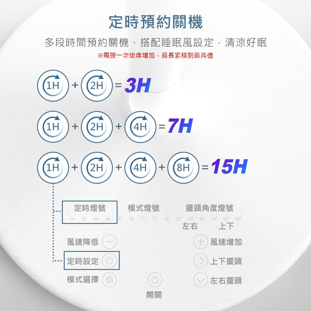 DIKE  12吋ECO全自動擺頭DC循環扇HLE130WT