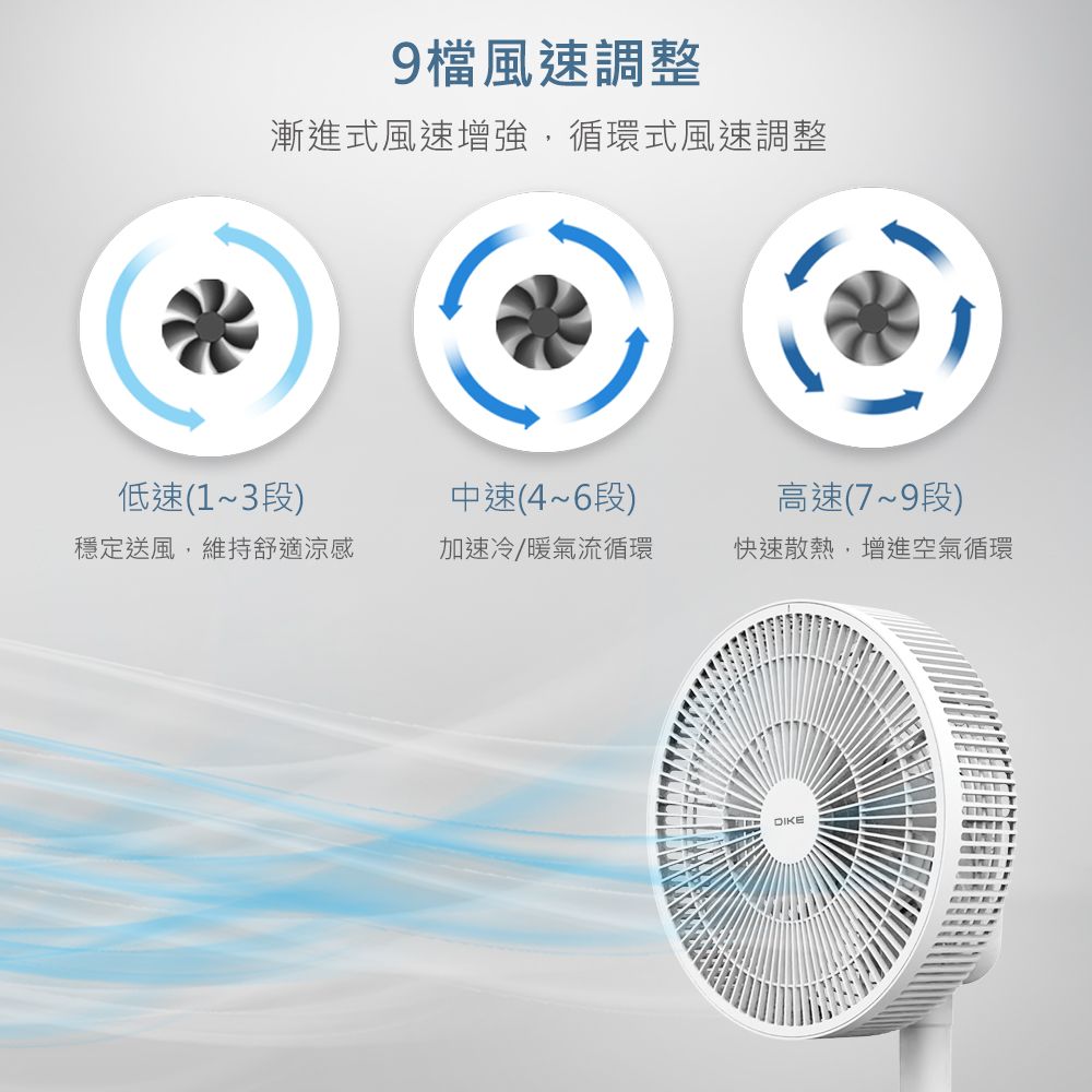 DIKE  12吋ECO全自動擺頭DC循環扇HLE130WT