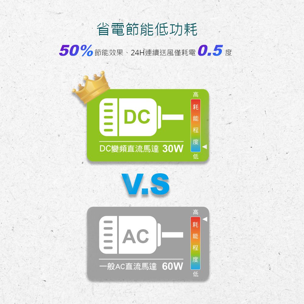 DIKE  14吋 充電式/無線 DC智能變頻風扇 (室內/露營皆可)-可遙控(HLE110WT)