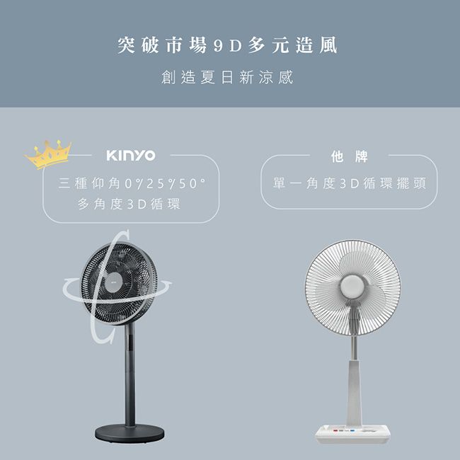 KINYO 智慧觸控14吋DC電風扇/循環扇/立扇(DCF-1423)9D擺頭/極靜22dB-55dB