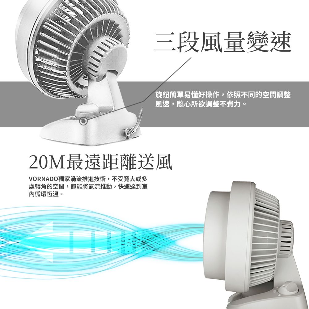 三段風量變速旋鈕簡單易懂好操作,依照不同的空間調整風速,隨心所欲調整不費力。20M最遠距離送風VORNADO獨家渦流推進技術,不受寬大或多處轉角的空間,都能將氣流推動,快速達到室內循環恆溫。