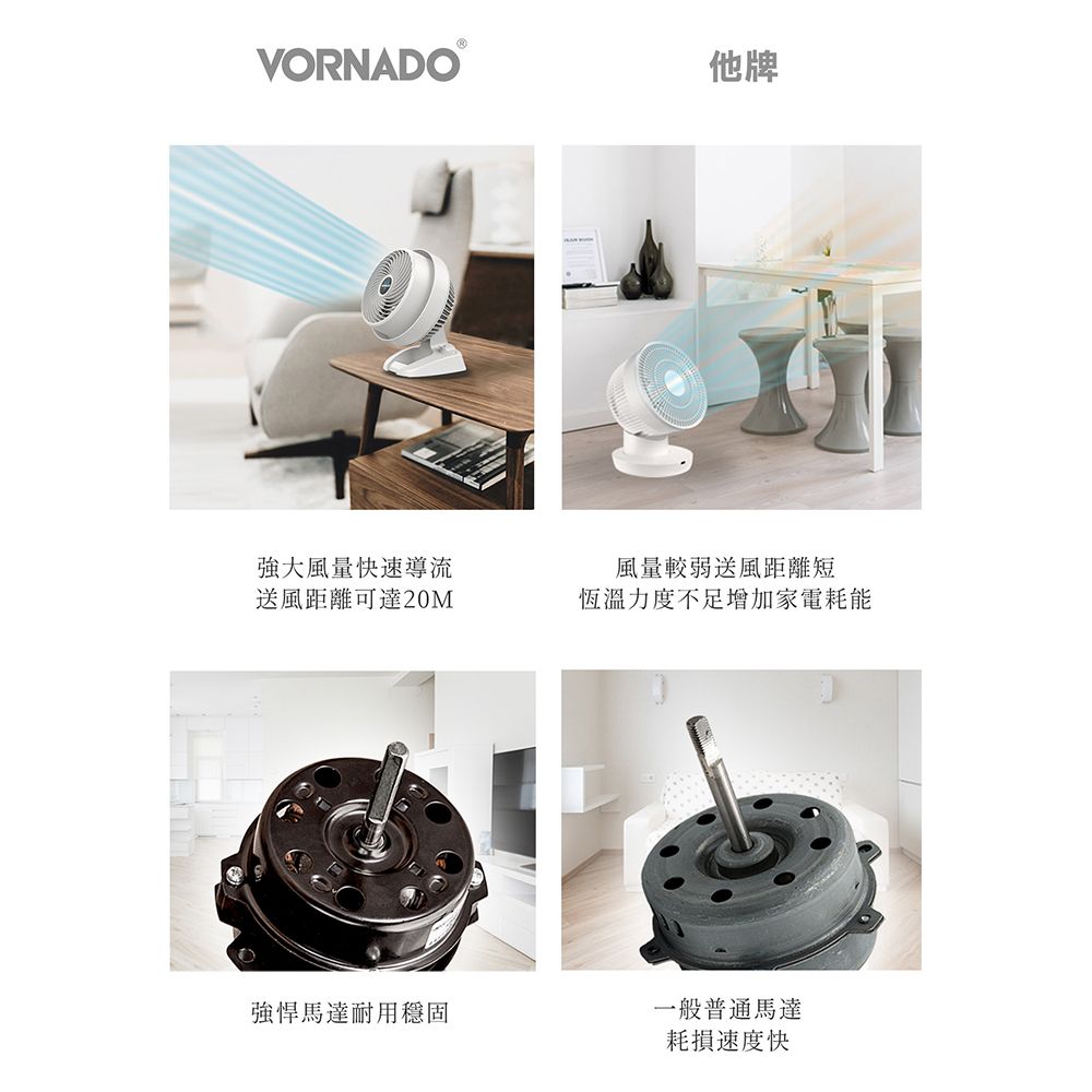 VORNADO他牌強大風量快速導流送風距離可達20M風量較弱送風距離短恆溫力度不足增加家電耗能強悍馬達耐用穩固一般普通馬達耗損速度快