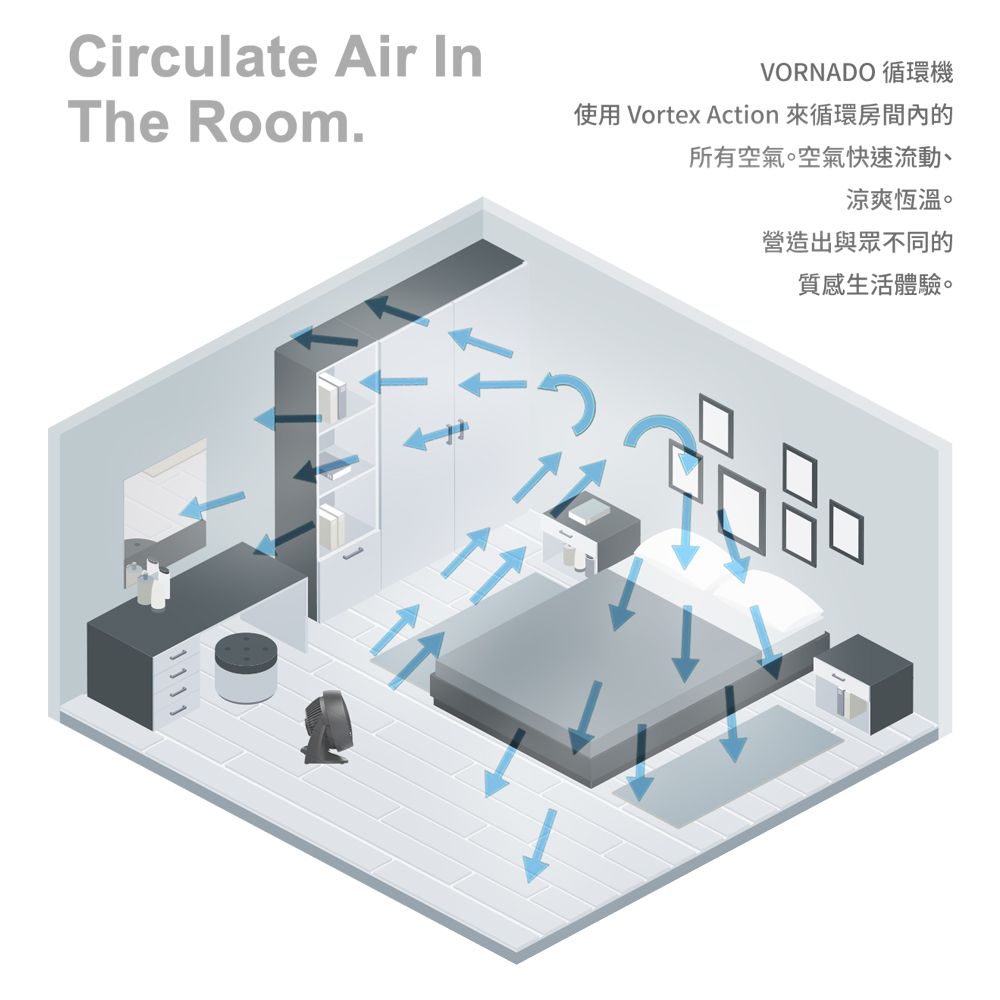 Circulate Air VORNADO `The Room.ϥ Vortex Action Ӵ`жҦŮCŮֳtyʡBDnšCyXPPPͬC