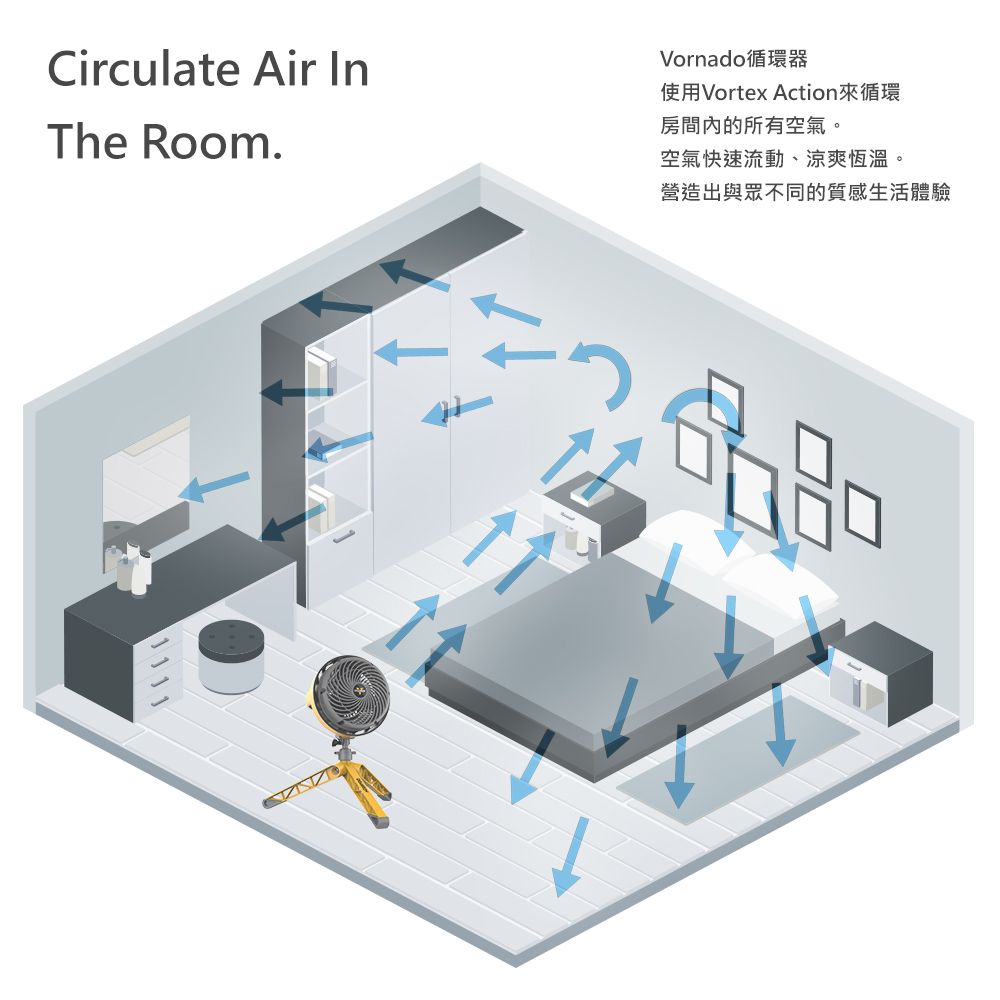 Circulate Air The Room.Vornado循環器使用Vortex Action來循環房間內的所有空氣。空氣快速流動、涼爽恆溫。營造出與眾不同的質感生活體驗