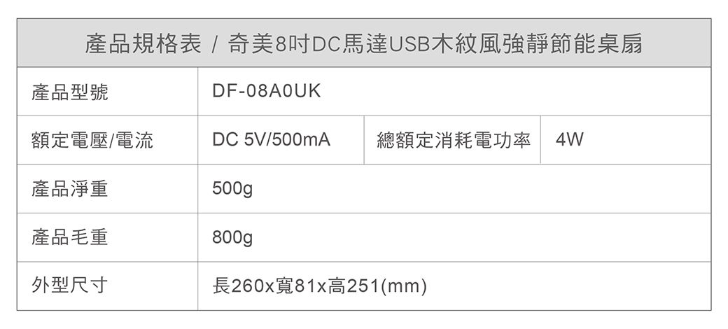 產品規格表 / 奇美8吋DC馬達USB木紋風強靜節能桌扇產品型號DF-08A0UK額定電壓/電流DC 5V/500mA總額定消耗電功率 4W產品淨重500gp產品毛重800g外型尺寸長260x寬81x高251(mm)