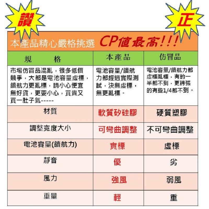  USB無葉渦輪頸掛脖風扇  數顯五檔 隨身靜音強風角度可調整