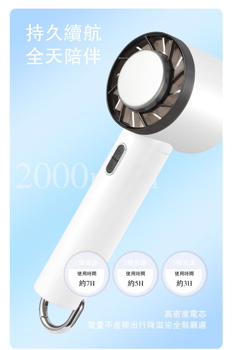 持久續航全天陪伴2000風速2風速3檔風速使用時間使用時間使用時間約7H約5H約3H高密度電芯電量不標出行完全無顧慮