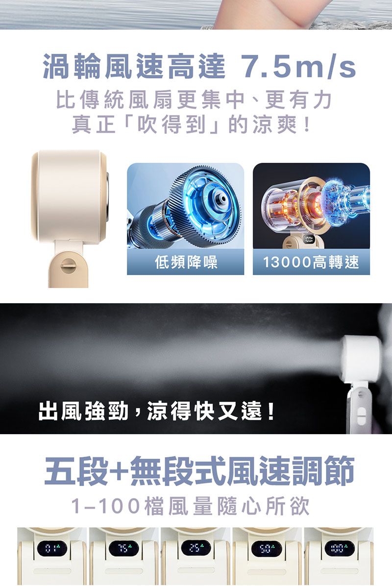 渦輪風速高達 7.5m/s比傳統風扇更集中、更有力真正「吹得到」的涼爽!低頻降噪13000高轉速出風強勁,涼得快又遠!五段+無段式風速調節1-100檔風量隨心所欲