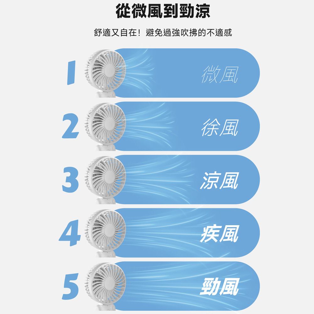 POLYBATT 勁涼雙層扇葉 USB充電隨身風扇(手持式/可折疊/大容量電池/五段可調速)