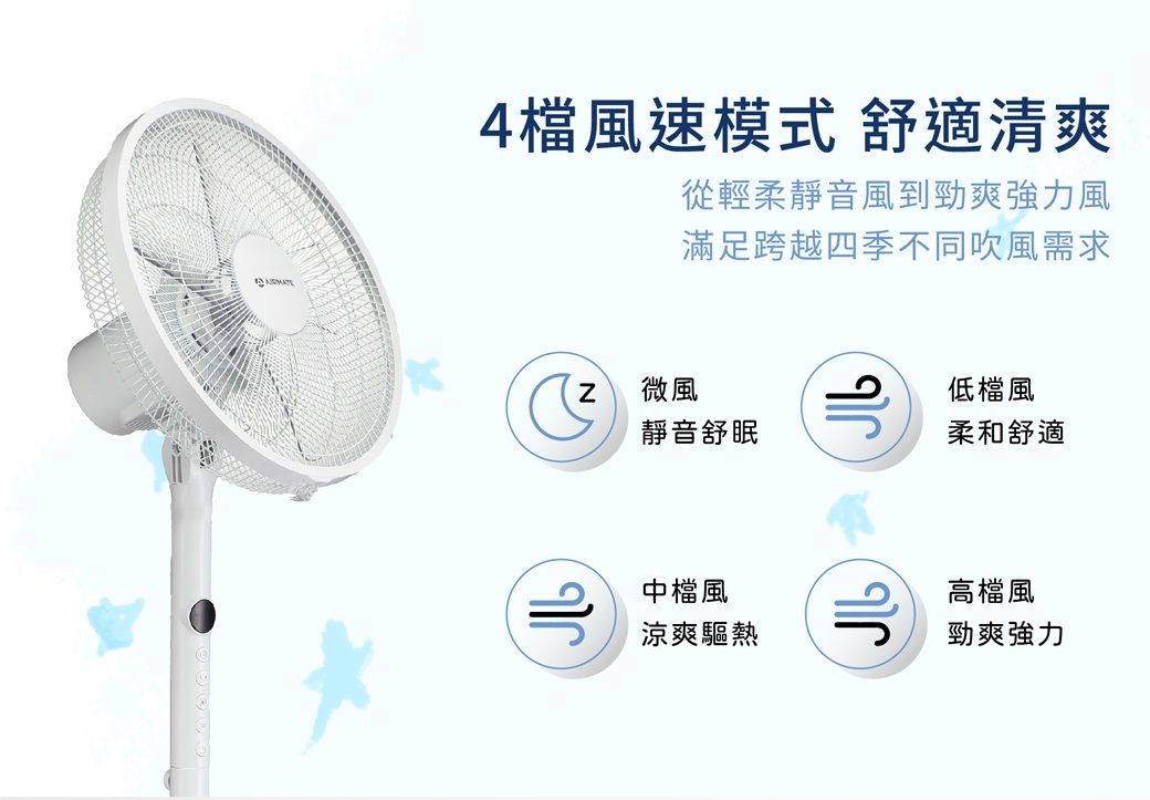 4檔風速模式 舒適清爽從輕柔靜音風到勁爽強力風滿足跨越四季不同吹風需求微風靜音舒眠中檔風涼爽驅熱低檔風柔和舒適高檔風勁爽強力