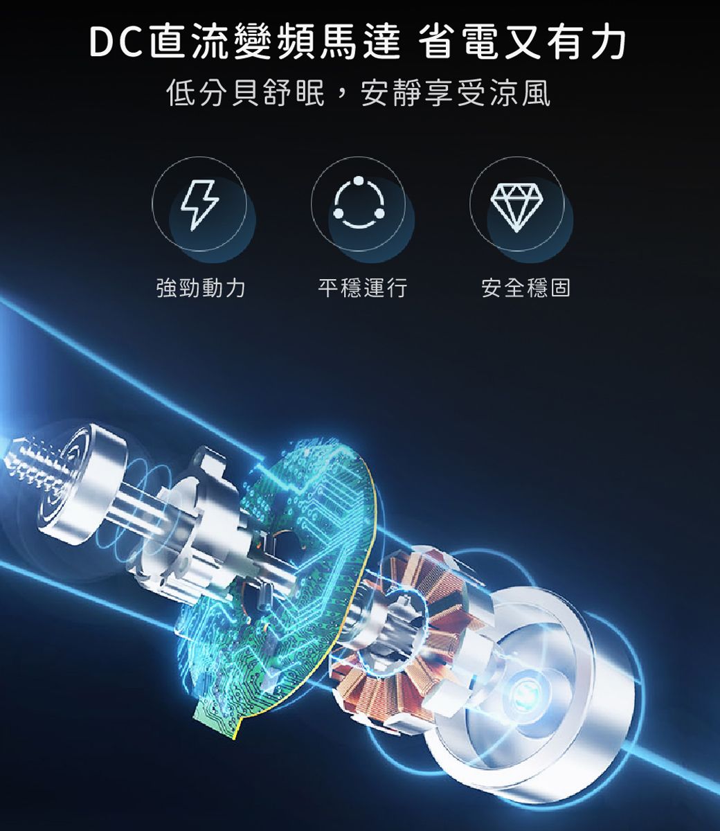 DC直流變頻馬達 省電又有力低分貝舒眠,安靜享受涼風強勁動力平穩運行安全穩固
