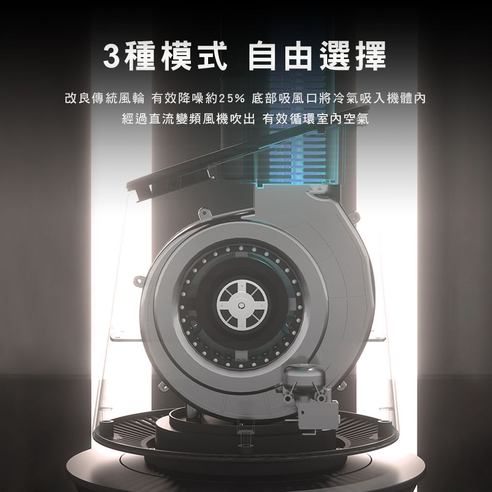 3種模式 自由選擇改良傳統風輪 有效降噪約25% 底部吸風口將冷氣吸入機體內經過直流變頻風機吹出 有效循環室內空氣