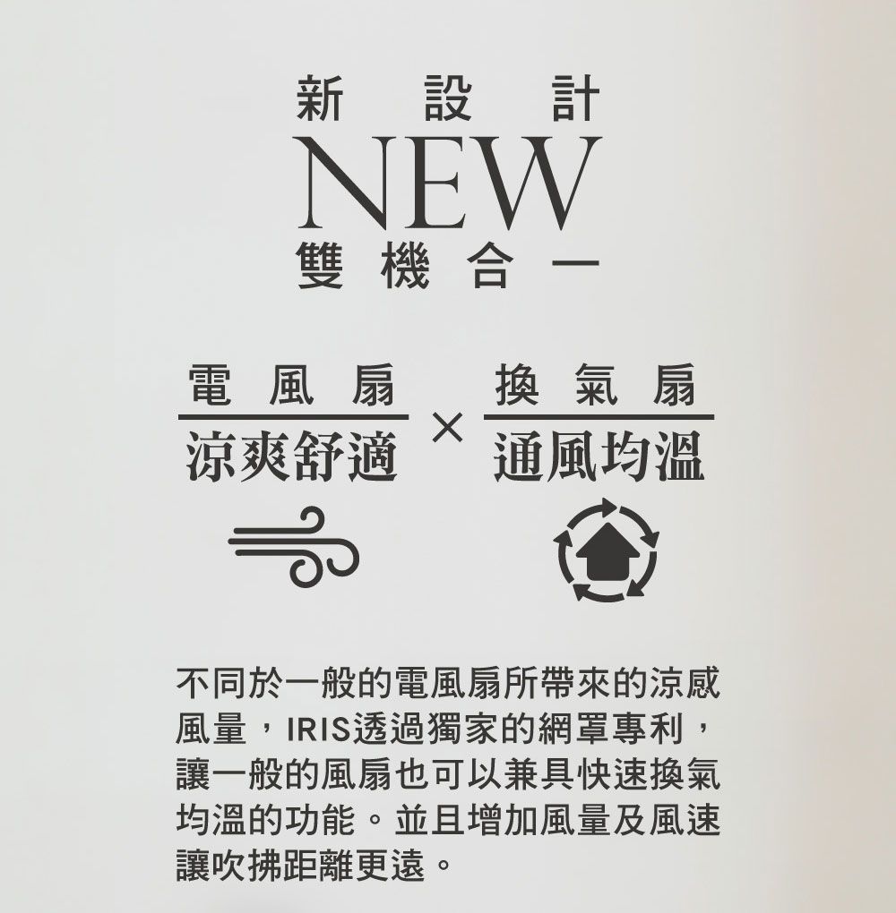 新設計NEW雙機合電風扇 換氣扇涼爽舒適通風均溫不同於一般的電風扇所帶來的涼感風量,IRIS透過獨家的網罩專利,讓一般的風扇也可以兼具快速換氣均溫的功能。並且增加風量及風速讓吹拂距離更遠。