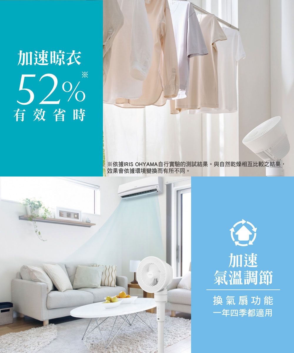 加速52%有效省時※依據IRIS OHYAMA自行實驗的測試結果。與自然乾燥相互比較之結果,效果會依據環境變換而有所不同。加速氣溫調節換氣扇功能一年四季都適用