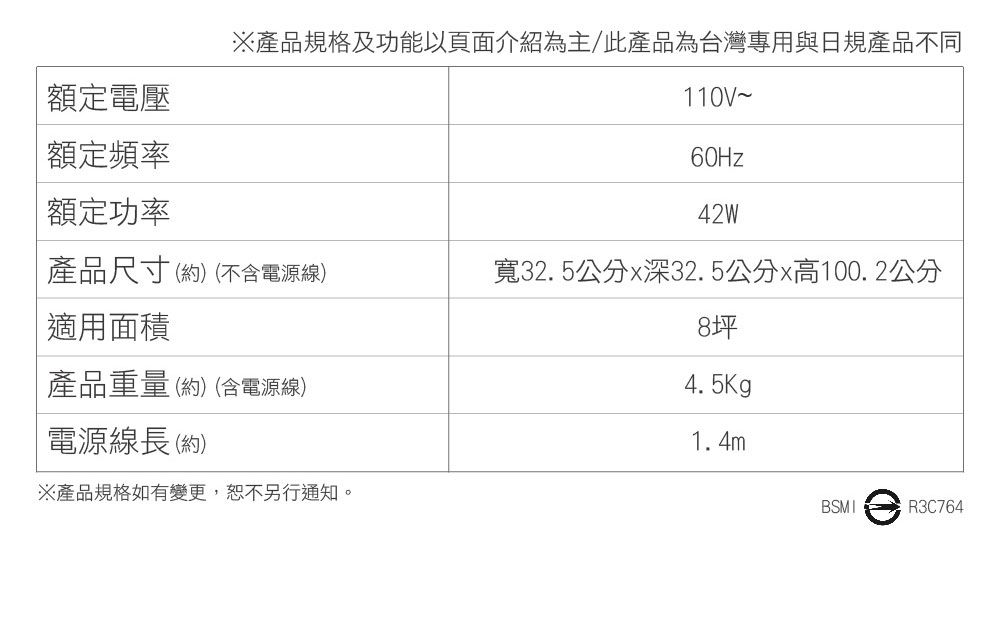 ※產品規格及功能以頁面介紹為主/此產品為台灣專用與日規產品不同額定電壓額定頻率110V~60Hz額定功率42W產品尺寸(約)(不含電源線)寬32.5公分x深32.5公分x高100.2公分|適用面積8坪產品重量(約)(含電源線)4.5Kg電源線長(約)1.4m※產品規格如有變更,恕不另行通知。BSMIR3C764