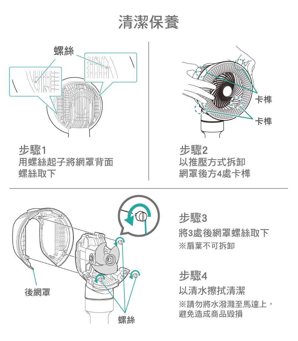 步驟1螺絲用螺絲起子將網罩背面螺絲取下清潔保養後網罩螺絲步驟2以推壓方式拆卸網罩後方4處卡榫卡榫卡榫步驟3將3處後網罩螺絲取下※扇葉不可拆卸步驟4以清水擦拭清潔※請勿將水潑濺至馬達上,避免造成商品毀損
