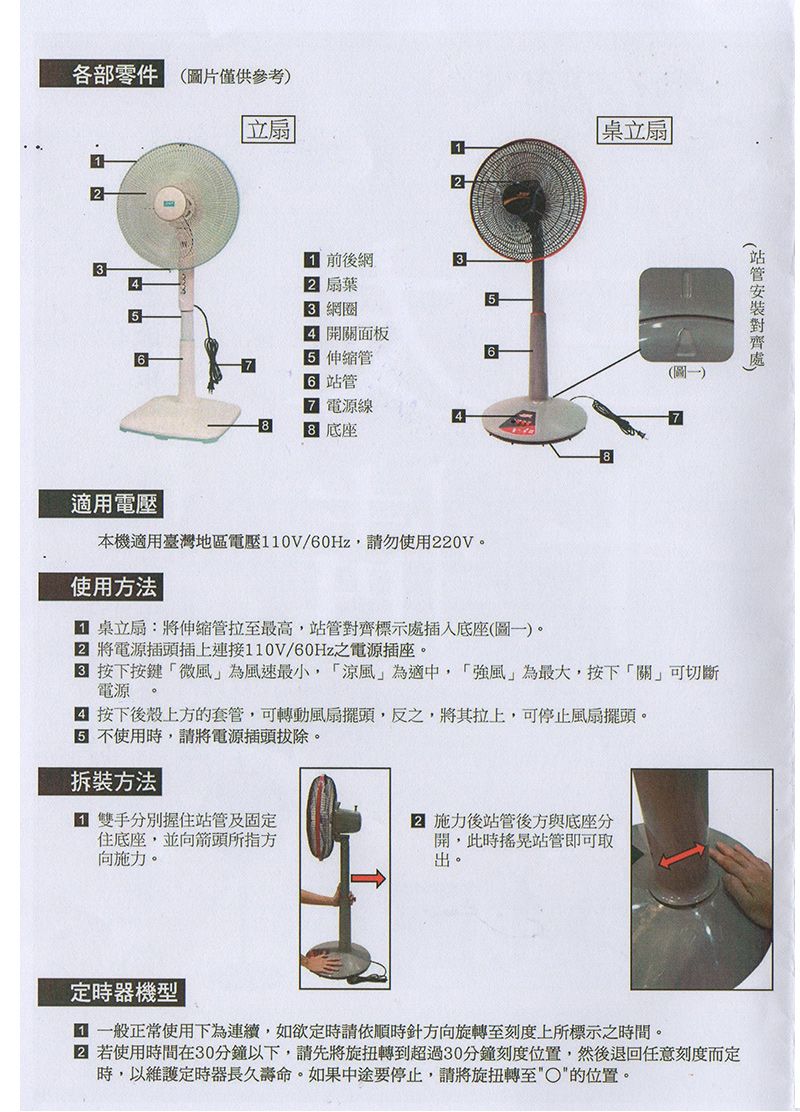 各部零件圖片僅供參考1立扇1 前後網2 扇葉網圈 開關面板5 伸縮6 管 電源線483 底座5桌立扇 6圖一)(站管)適用電壓本機適用臺灣地區電壓110V/60Hz,請勿使用220V使用方法 桌立扇:將伸縮管拉至最高,站管對齊標示處插入底座(圖一)。 將電源插上連接110V/60Hz之電源插座。 按下按鍵微風為風速最小,涼風」為適中,強風」為最大,按下關可切斷電源 。 按下後殼上方的套管,可轉動風扇擺頭,反之,將其拉上,可停止風扇擺頭。3 使用時,請將電源插頭拔除。拆裝方法 | 雙手分別握住站管及固定住底座,並向箭頭所指方向施力。 施力後站管後方與底座分開,此時搖晃站管即可取出。定時器機型 一般正常使用下為連續,如欲定時請依順時針方向旋轉至刻度上所標示之時間。 若使用時間在30分鐘以下,請先將旋扭轉到超過30分鐘刻度位置,然後退回任意刻度而定時,以維護定時器長久壽命。如果中途要停止,請將旋扭轉至的位置。