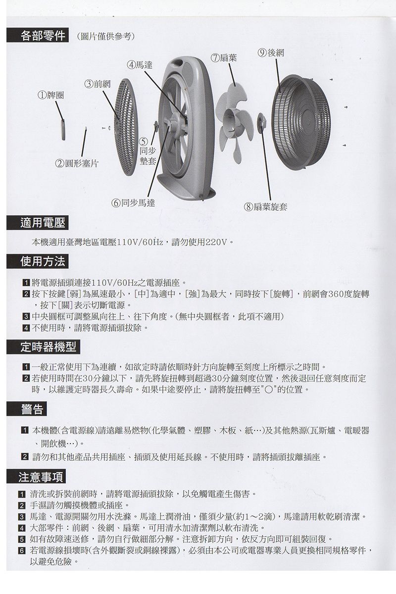 各部零件(圖片僅供參考⑦扇葉後網④馬達③前網①牌圈⑤同步②圓形塞片墊套適用電壓同步馬達本機適用臺灣地區電壓110V/60Hz,請勿使用0V使用方法|⑧扇葉旋套 將電源插頭連接110V/60Hz之電源插座。 按下按鍵[弱]為風速最小,[中]為適中,[強]為最大,同時按下[旋轉],前網會60度旋轉,按下[關]表示切斷電源。 中央圓框可調整風向往上往下角度。(無中央圓框者,此項不適用) 不使用時,請將電源插頭除。定時器機型 一般正常使用下為連續,如欲定時請依順時針方向旋轉至刻度上所標示之時間。 若使用時間在30分鐘以下,請先將旋扭轉到超過30分鐘刻度位置,然後退回任意刻度而定時,以維護定時器長久壽命。如果中途要停止,請將旋扭轉至的位置。 本機體(含電源線)請遠離易燃物(化學氣體塑膠、木板、)及其他熱源(瓦斯爐、電暖器、開飲機…)。2 請勿和其他產品共用插座、插頭及使用延長線。不使用時,請將插頭拔離插座。注意事項 清洗或拆裝前網時,請將電源插頭拔除,以免觸電產生傷害。2 手濕請勿觸摸機體或插座。3 馬達、電源開關勿用水洗滌。馬達上潤滑油,僅須少量(約1~2滴),馬達請用乾刷清潔。 大部零件:前網、後網、扇葉,可用清水加清潔劑以軟布清洗。 如有故障速送修,請勿自行做細部分解。注意拆卸方向,依反方向即可組裝回復。 若電源線損壞時(含外觀斷裂或銅線裸露),必須由本公司或電器專業人員更換相同規格零件,以避免危險。