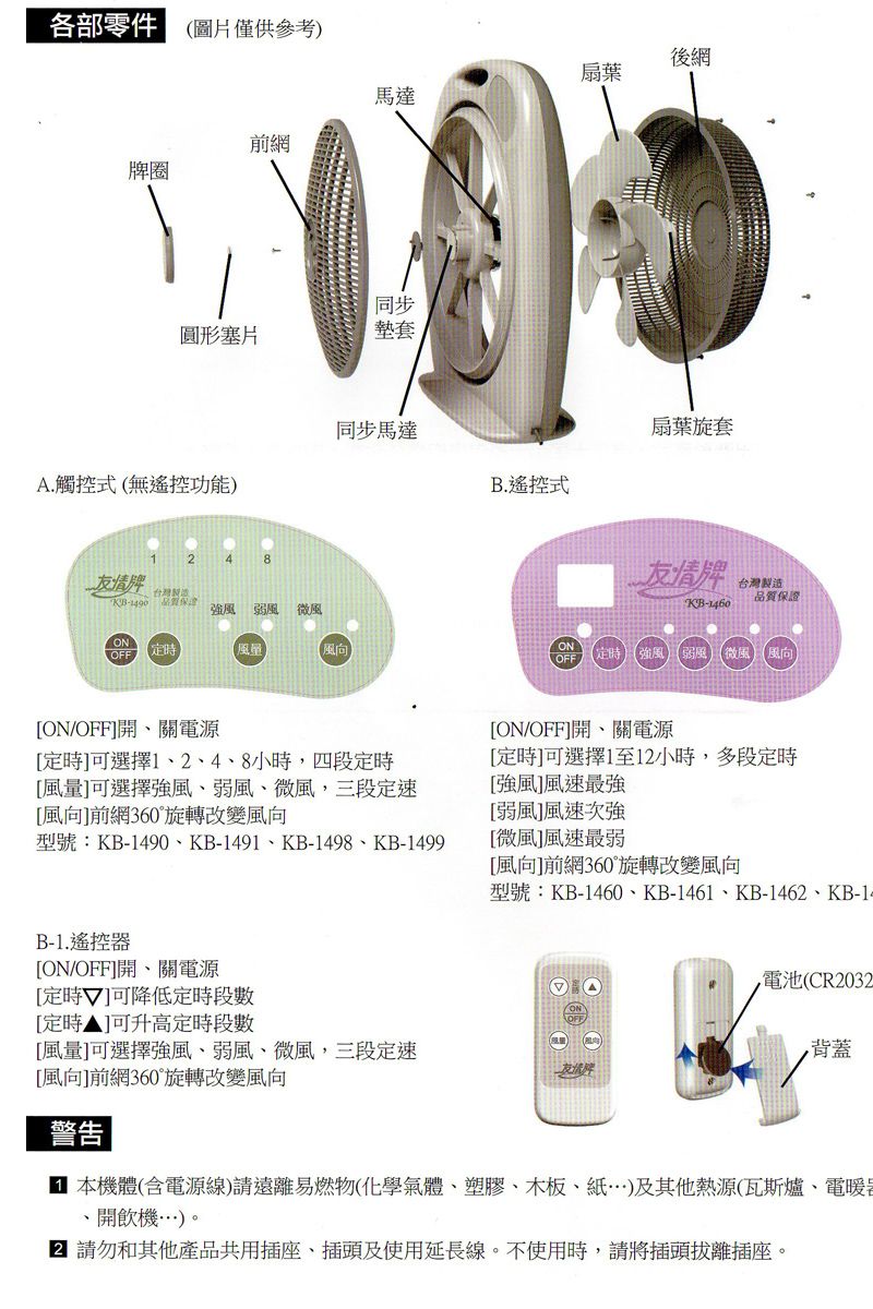 各部零件(圖片僅供參考)後網扇葉馬達前網牌圈同步圓形塞片墊套A.觸控式(無遙控功能)友情牌KB-1490 弱風 微風 同步馬達扇葉旋套B.遙控式友情牌台灣製造品質保證KB-1460[ON/OFF開、關電源[定時]可選擇1、2、4、8小時,四段定時[風量]可選擇強風、弱風、微風,三段定速[風向]前網360°旋轉改變風向型號:KB-1490、KB-1491、KB-1498、KB-1499[ON/OFF]開、關電源[定時]可選擇1至12小時,多段定時[強風]風速最強[弱風]風速次強[微風]風速最弱[風向]前網360°旋轉改變風向B-1.遙控器[ON/OFF]開、關電源[定時]可降低定時段數[定時▲]可升高定時段數型號:KB-1460、KB-1461、KB-1462、KB-電池(CR2032背蓋[風量]可選擇強風、弱風、微風,三段定速[風向]前網360°旋轉改變風向警告 本機體(含電源線)請遠離易燃物(化學氣體、塑膠、木板、)及其他熱源(瓦斯爐、電暖、開飲機…)。 請勿和其他產品共用插座、插頭及使用延長線。不使用時,請將插頭拔離插座。