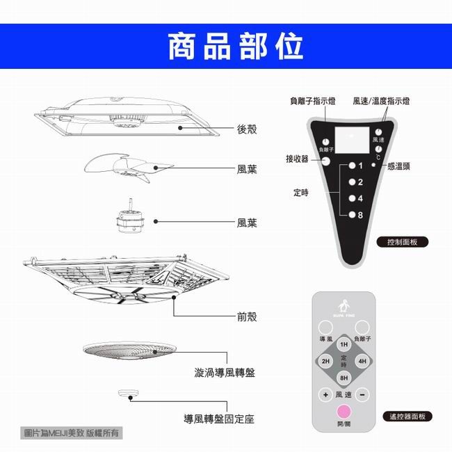 商品部位負離子指示燈速溫度指示燈後殼風速接收器風葉感溫頭定時8風葉-前殼 風負離子2H漩渦導風轉盤控制面板風速導風轉盤固定座遙控器面板/圖片美致 版權所有