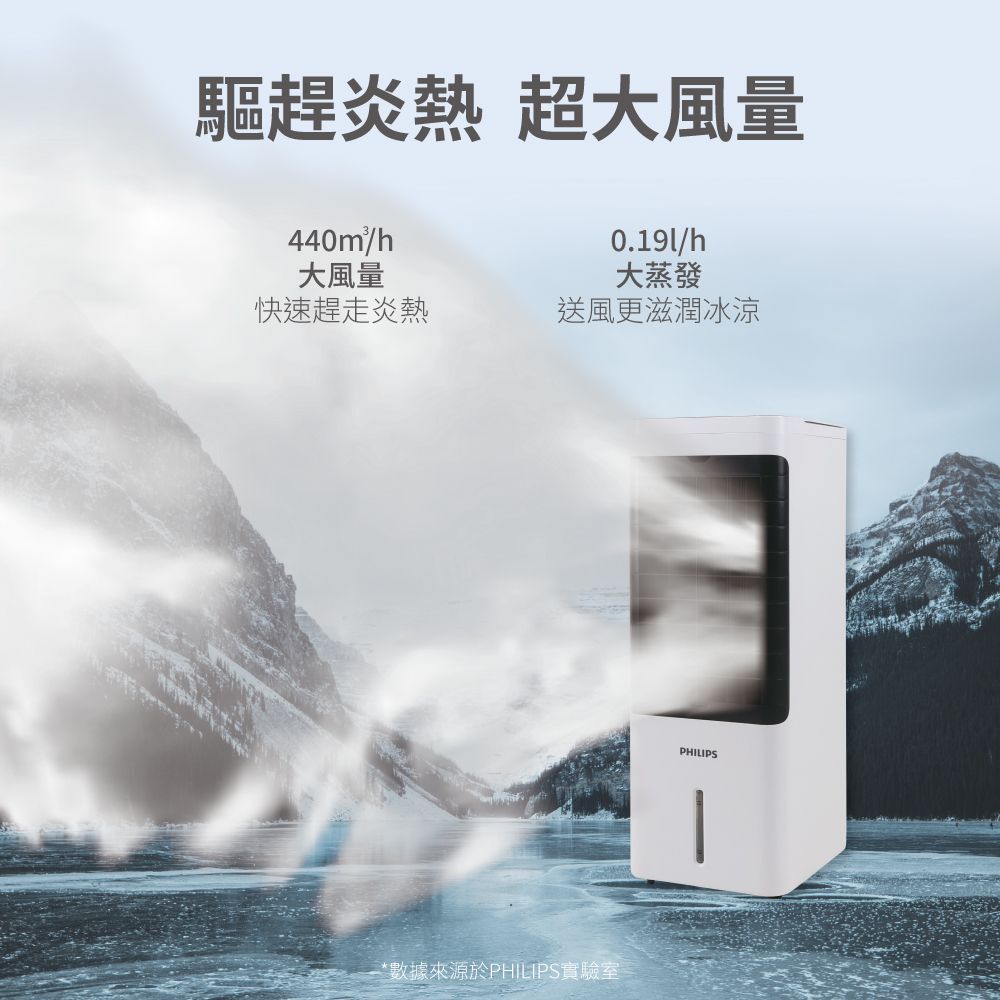 驅趕炎熱 超大風量h0.19l/h大風量大蒸發快速趕走炎熱送風更滋潤冰涼*數據來源於PHILIPS實驗室PHILIPS