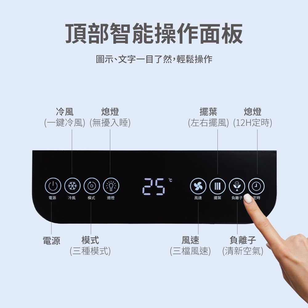 頂部智能操作面板圖示、文字一目了然,輕鬆操作冷風熄燈(一鍵冷風)(無擾入睡) 25電源冷風模式熄燈電源模式(三種模式)℃擺葉熄燈(左右擺風)(12H定時)風速擺葉負離子定時風速(三檔風速)負離子(清新空氣)
