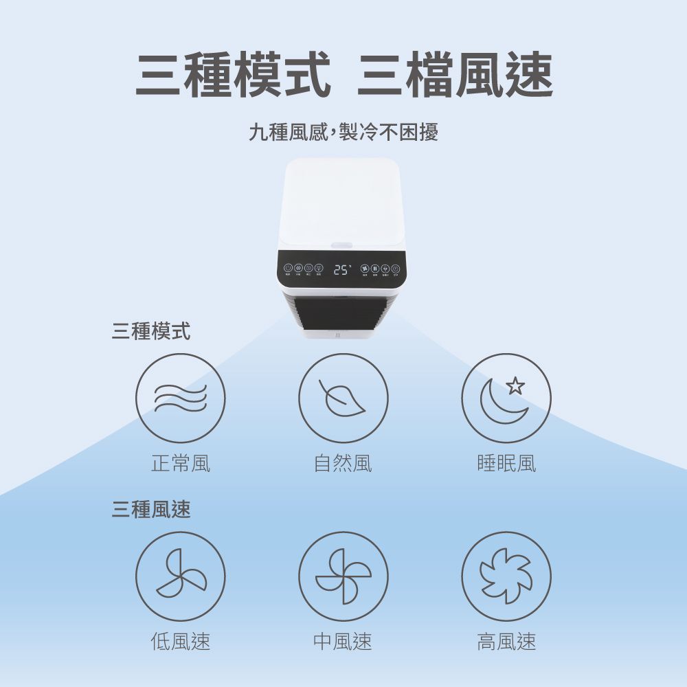 三種模式 三檔風速九種風感,製冷不困擾三種模式 正常風自然風睡眠風三種風速低風速中風速高風速