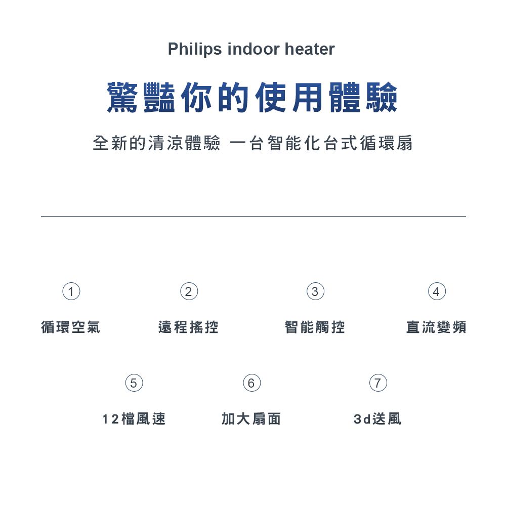 Philips indoor heater驚豔你的使用體驗全新的體驗台智能化台式循環扇234循環空氣遠程搖控智能觸控直流變頻5612檔風速加大扇面3d送風