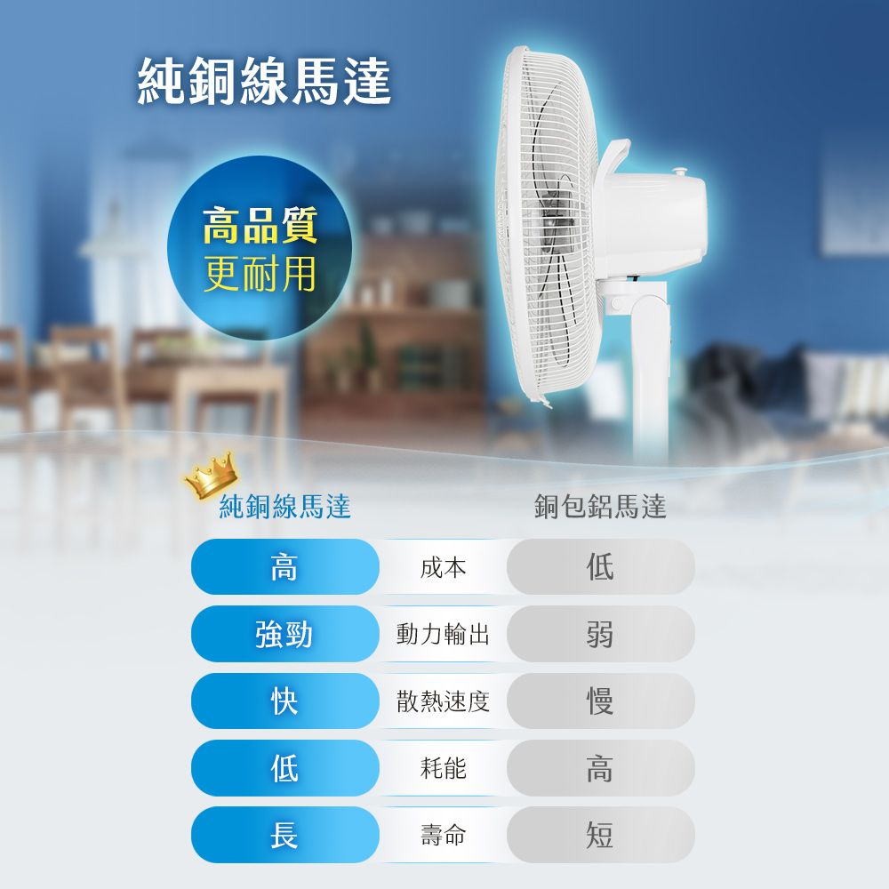 TECO 東元14吋機械式立扇/風扇XYFXA1428 - PChome 24h購物