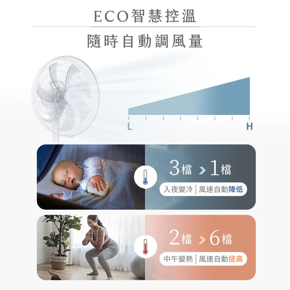 TECO 東元  16吋DC馬達ECO智慧溫控遙控擺頭立扇 XA1626BRD