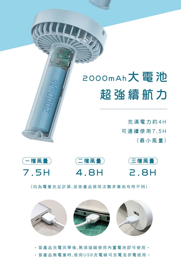 2000mAh超強續航力充滿電力約4H可連續使用7.5H(最小風量)風量二檔風量(三檔風量7.5H4.8H(均為電量充足計算,並依產品使用次數多寡而有所不同)2.8H當產品充電完畢後,無須接線使用內置電池即可使用。當產品無電量時,使用USB充電線可充電及供電使用。