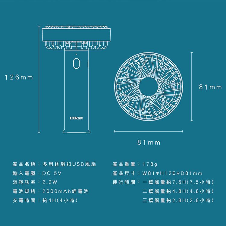 126mmHERAN產品名稱多用途環扣USB風扇輸入電壓:DC 5V消耗功率:2.2W電池規格:2000mAh鋰電池充電時間:約4H(4小時)81mm81mm產品重量:178g產品尺寸:W81*H126*D81mm運行時間:量約7.5H(7.5小時)二檔風量約4.8H(4.8小時)三檔風量約2.8H(2.8小時)
