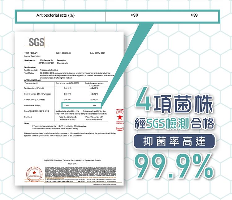 Rept    021                        material Appendix A Te        99    Test      h   rate ()              Antibacterial               by       and                      or        SGS  Technical Services     2 of 4菌株經SGS檢測合格抑菌率高達99.9%