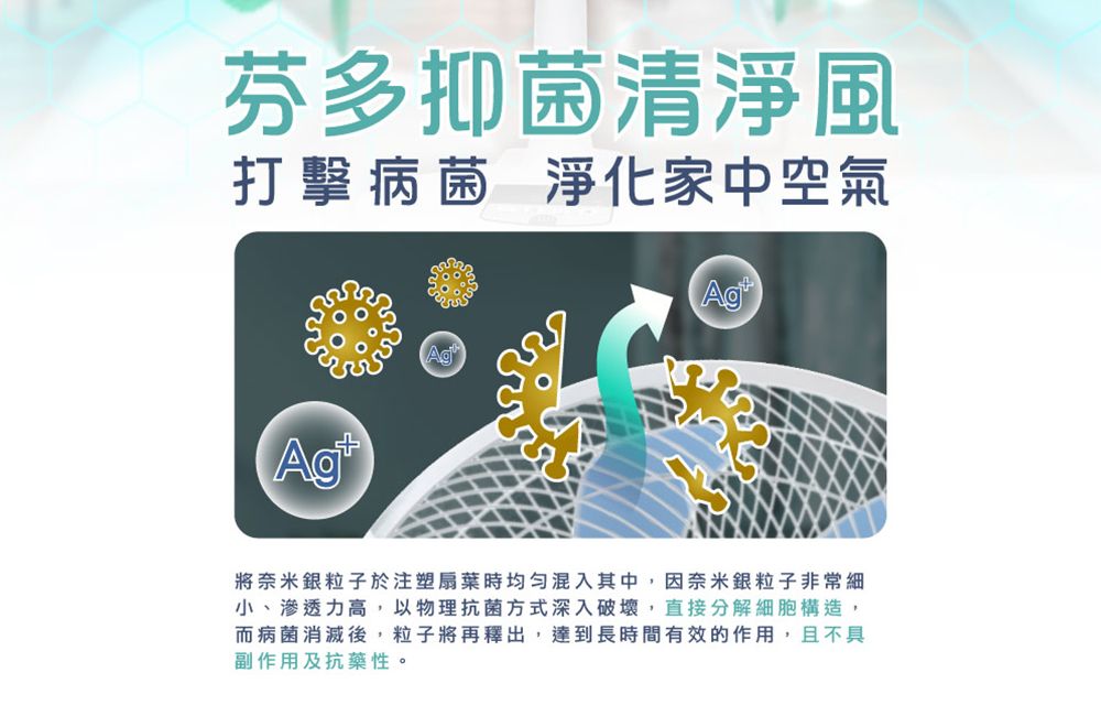芬多抑菌清淨風打擊病菌 淨化家中空氣Ag將奈米銀粒子於注塑扇葉時均匀混入其中,因奈米銀粒子非常細小、滲透力高,以物理抗菌方式深入破壞,直接分解細胞構造,而病菌消滅後,粒子將再釋出,達到長時間有效的作用,且不具副作用及抗藥性。